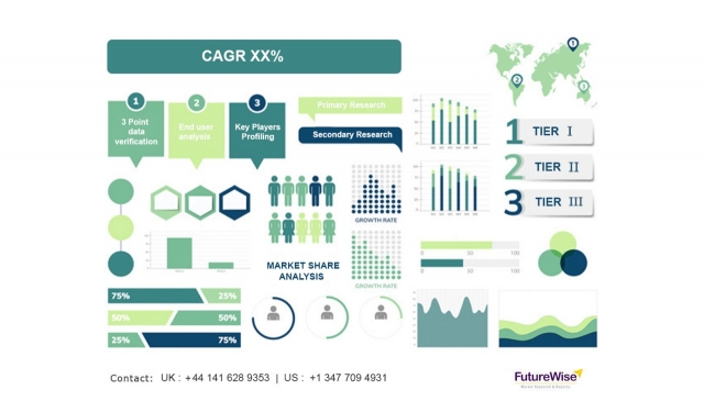 Medical Device Trays Market Emerging Opportunities